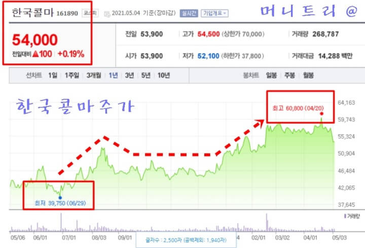 HK 이노엔(에이치케이이노엔) 상장, 한국파마 주가, 상장일, 주관사