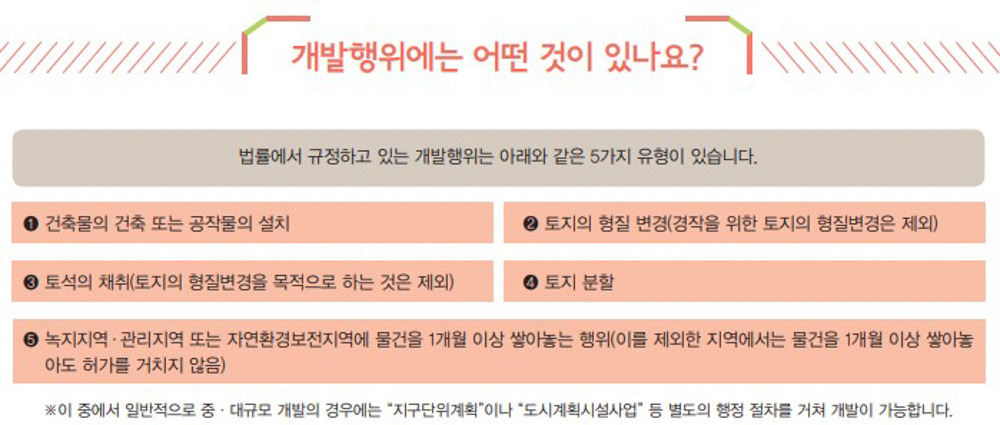 국토계획법상 개발행위허가제도의 기능과 한계 2020.12