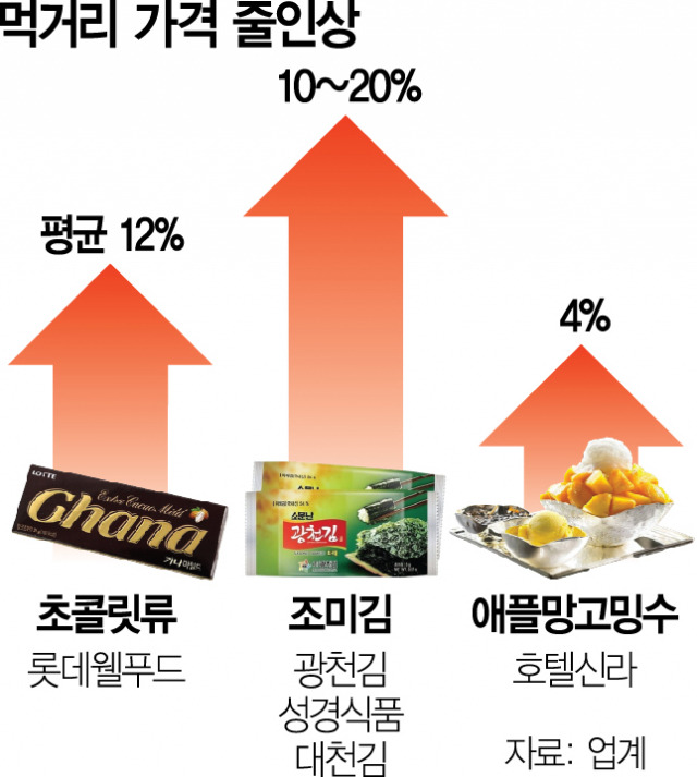 2024년 6월 주요 투자 이슈, FOMC회의 등 1 ywAAAAAAQABAAACAUwAOw==