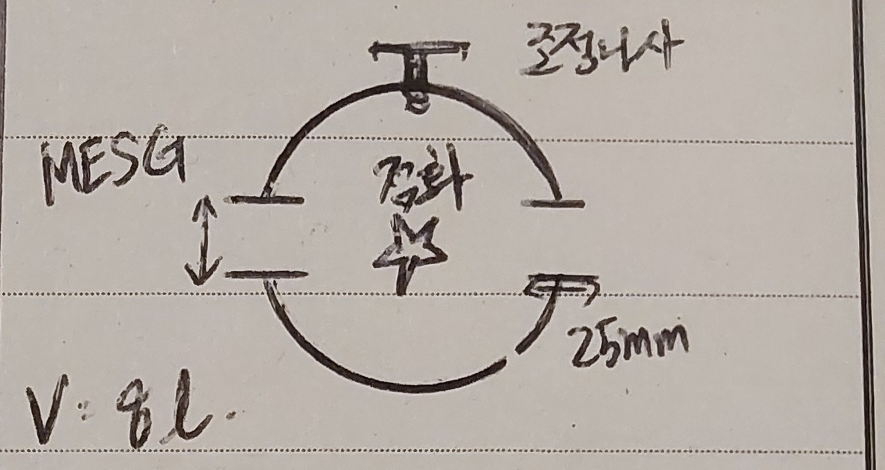 [소방기술사] 소염거리, 최대안전틈새