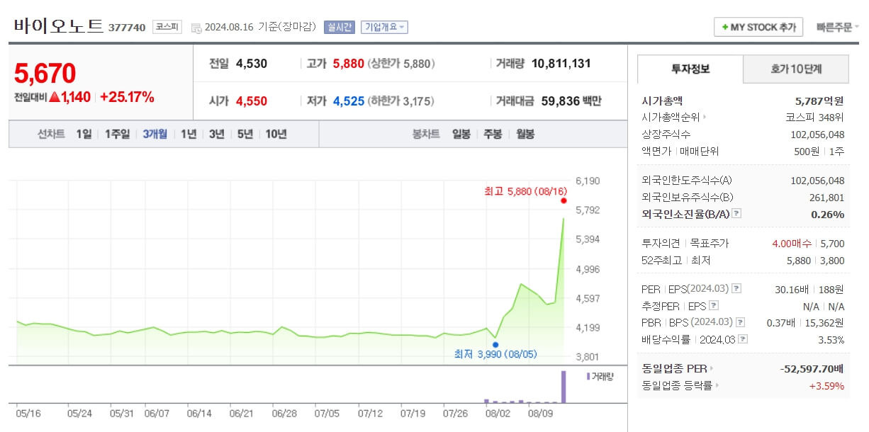 원숭이두창 엠폭스 관련주 분석