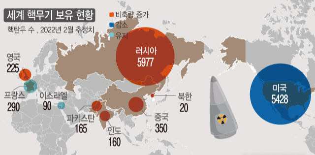 전술핵이란 (전술핵 전략핵 차이) 정리