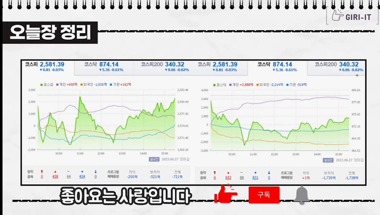 2023년 6월 27일 오늘의 국내증시 요약 및 정리 1 오늘의 장정리(캡쳐: 기릿)