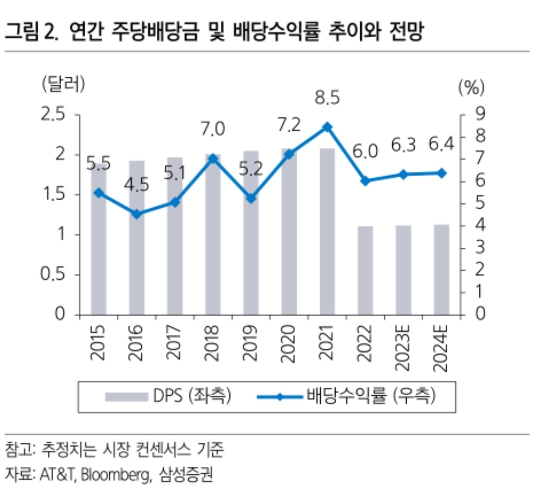 AT&T(T), ‘23년 1분기 실적 리뷰 4 ywAAAAAAQABAAACAUwAOw==