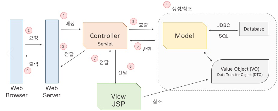 mvc pattern