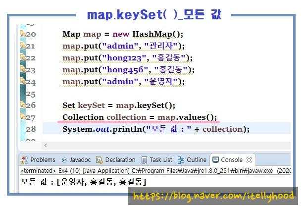 java set to list