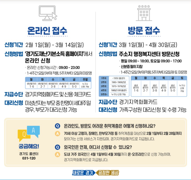 경기도 재난지원금 1인당 10만원 지급