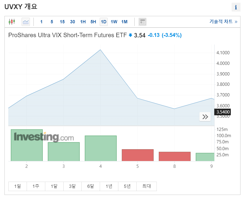 Uvxy etf price