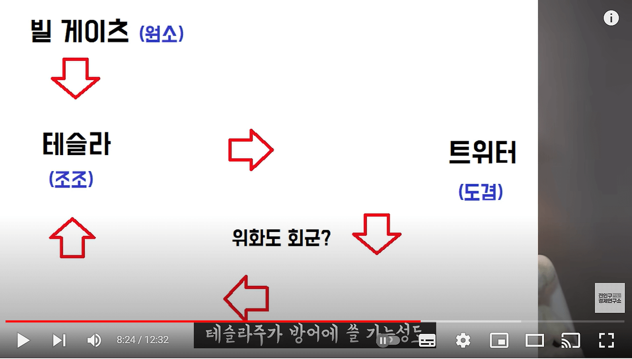 테슬라 주가 폭락, 일론 머스크 VS 빌 게이츠 패밀리(ft. 전인구경제연구소) 2 ywAAAAAAQABAAACAUwAOw==