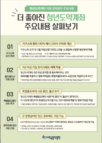 11월 청년도약계좌 가입조건, 가입절차, 혜택, 신청방법 총정리