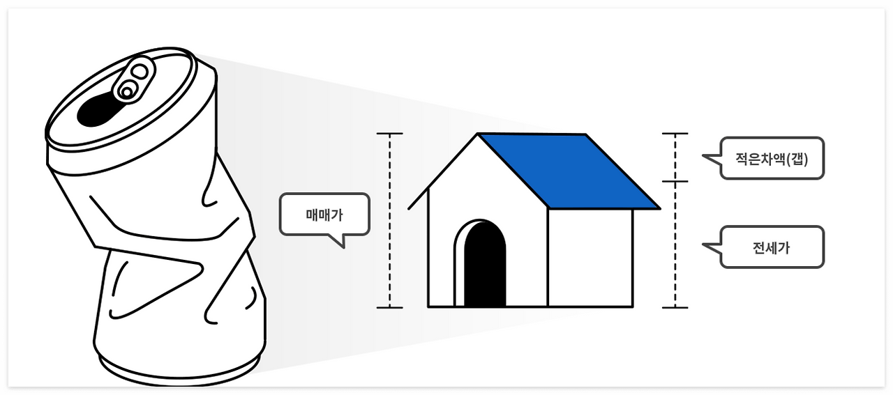 전세사기 구제 특별법 (ft. 깡통전세, 전세사기 당하지 않는법) 2 ywAAAAAAQABAAACAUwAOw==