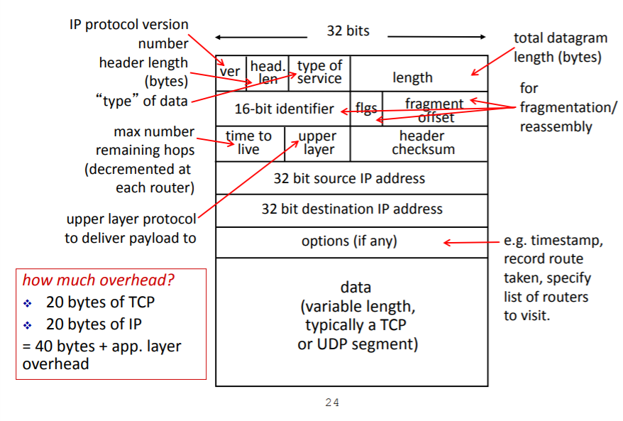 Network boot protocol ipv4 ipv6 uefi в биосе что