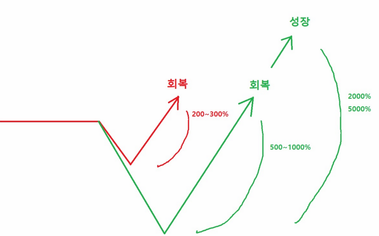 2022/06/29 :: 소비자심리지수 하락 2 ywAAAAAAQABAAACAUwAOw==