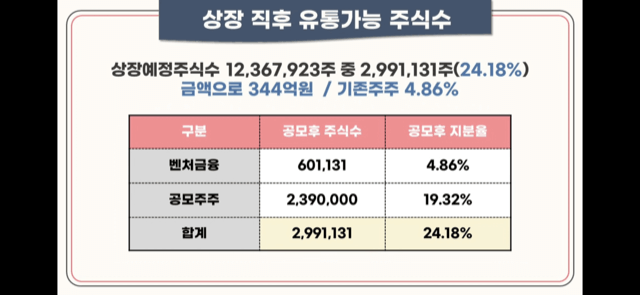 비씨앤씨 공모 청약안내(2월 21-22일) 18 ywAAAAAAQABAAACAUwAOw==