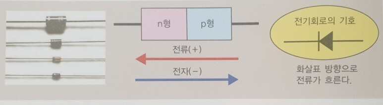 [LED 조명 공부 6] LED의 발광원리?