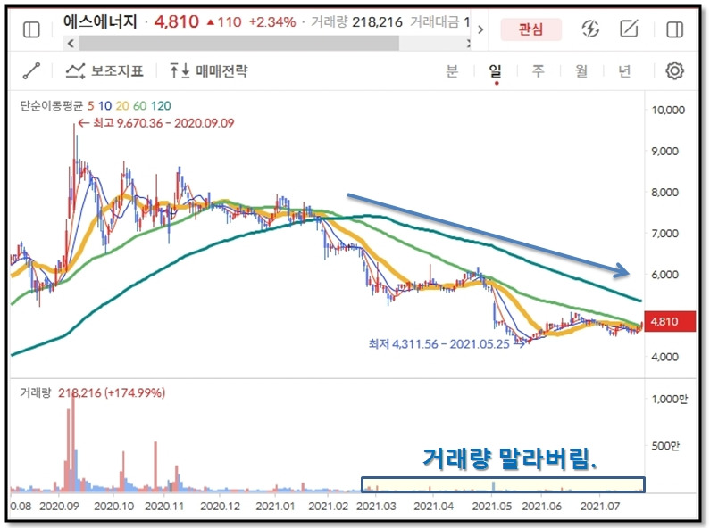 주식초보)‘거래량 보는 법’을 알면 주가 앞날을 예측하기가 쉽다 (ゝ∀・) 12 ywAAAAAAQABAAACAUwAOw==
