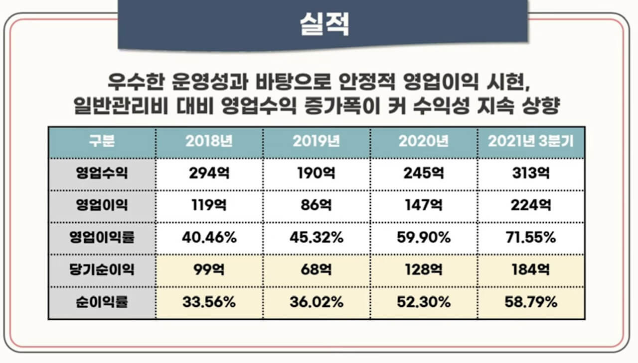 스톤브릿지 벤처스 공모주 청약 안내(2월 15-16일) 19 ywAAAAAAQABAAACAUwAOw==