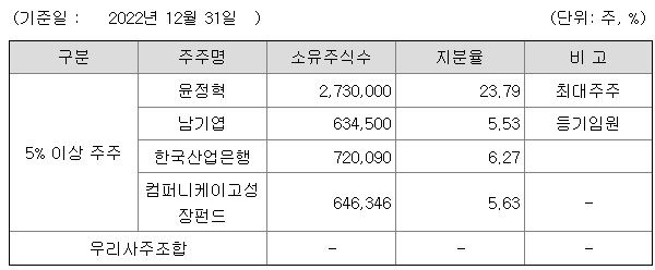 ?scode=mtistory2&fname=https%3A%2F%2Fblog.kakaocdn.net%2Fdn%2FKHKQ6%2FbtsnHRzgd5q%2FMBUYCGWHLzAWcIH6Wuet51%2Fimg