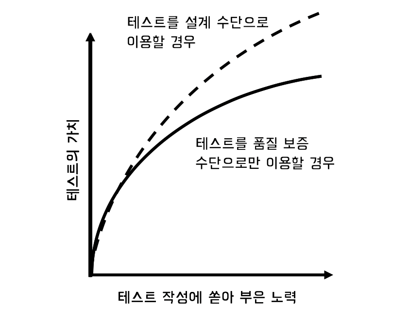 테스트커버리지