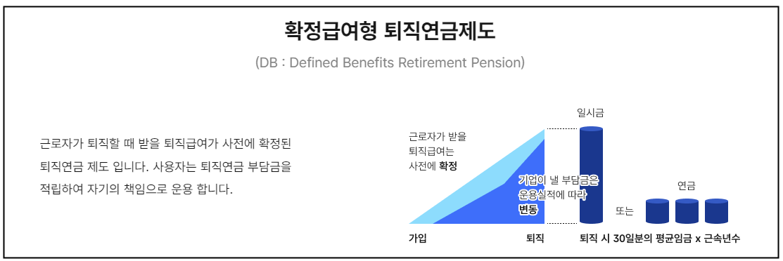 퇴직급여보장법 속 퇴직금 지급규정 (고용노동부 계산기)