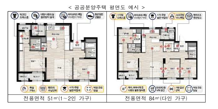 3기신도시 사전청약 조건 방법 홈페이지 정리