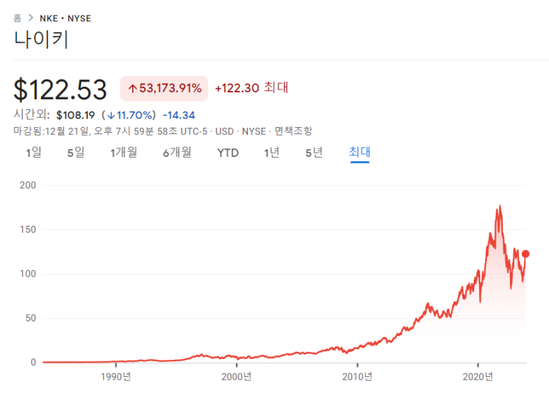 나이키 대규모 구조조정 나선다 2 ywAAAAAAQABAAACAUwAOw==