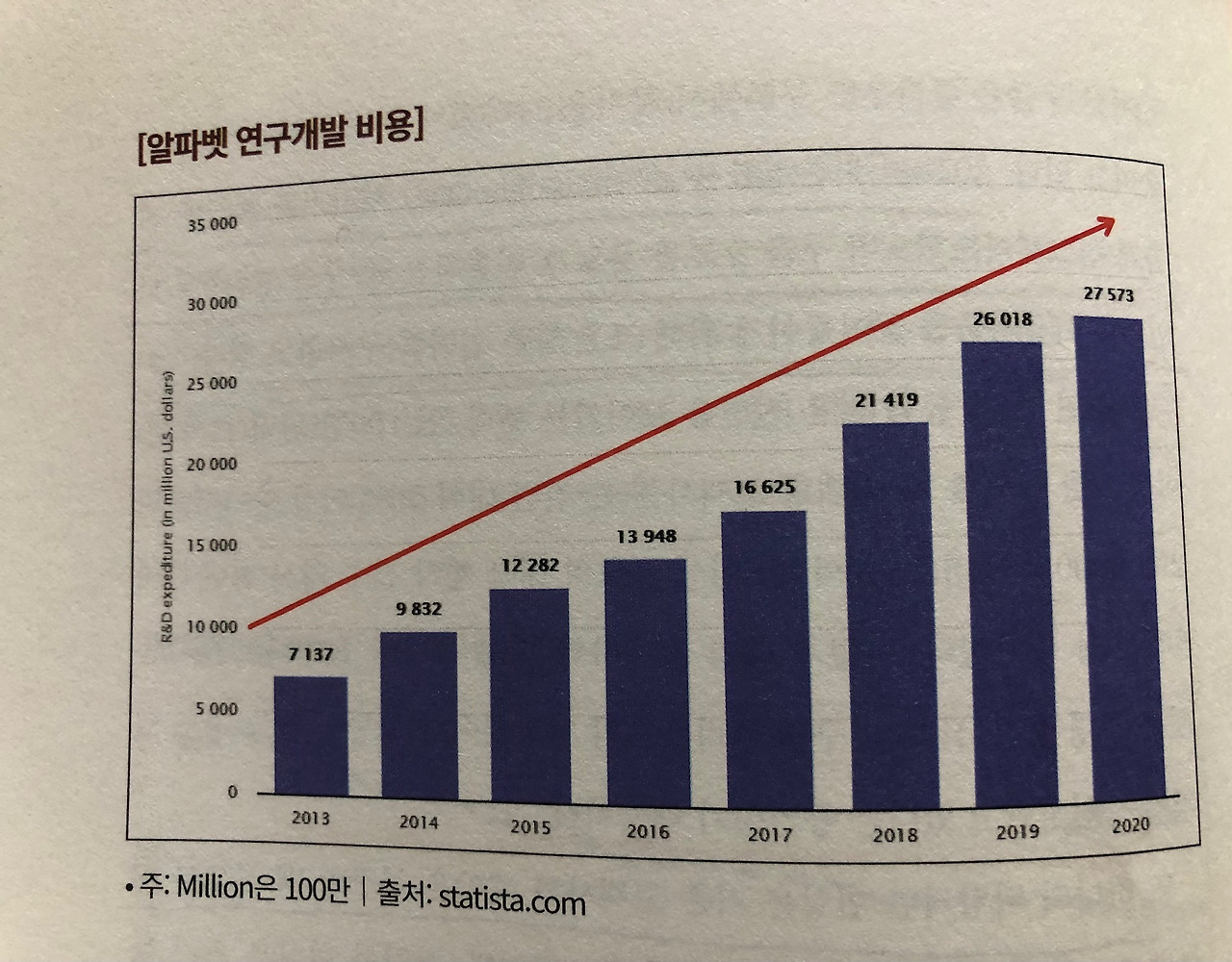 미주은 추천 인공지능AI기업② 구글GOOG 13 ywAAAAAAQABAAACAUwAOw==