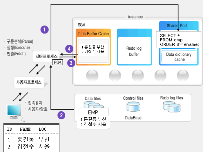 oracle-select