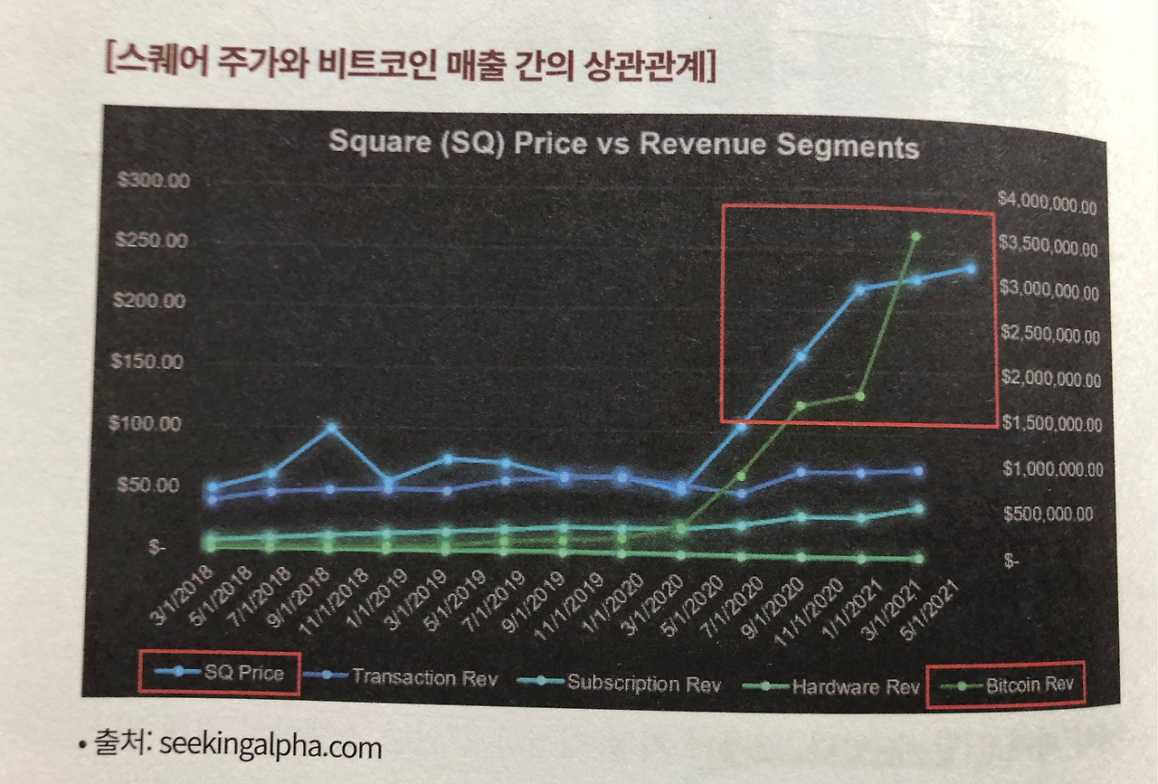 미주은 추천 핀테크기업③-스퀘어SQ 살펴보기 5 ywAAAAAAQABAAACAUwAOw==