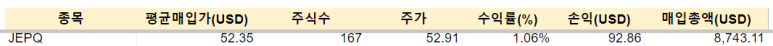 TMF, 애플 등 매수 / 3.16 2 ywAAAAAAQABAAACAUwAOw==