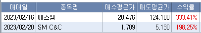 2월 주식 정산 일지 (ft. 챗GPT 관련주) 2 ywAAAAAAQABAAACAUwAOw==