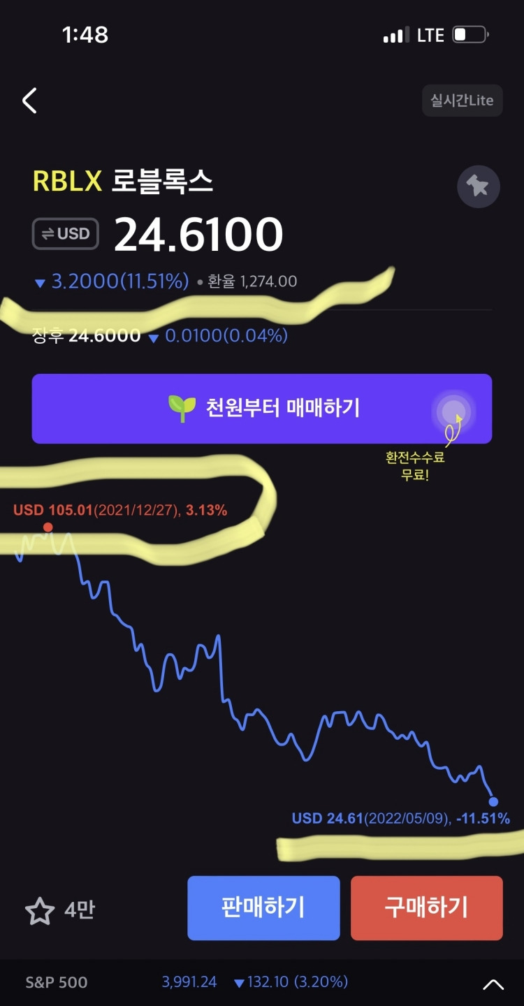 로블록스RBLX는 지하 몇 층까지 갈까요?(feat.우리는 청팀) 1 로블록스 오늘주가 24.6100달러 입니다