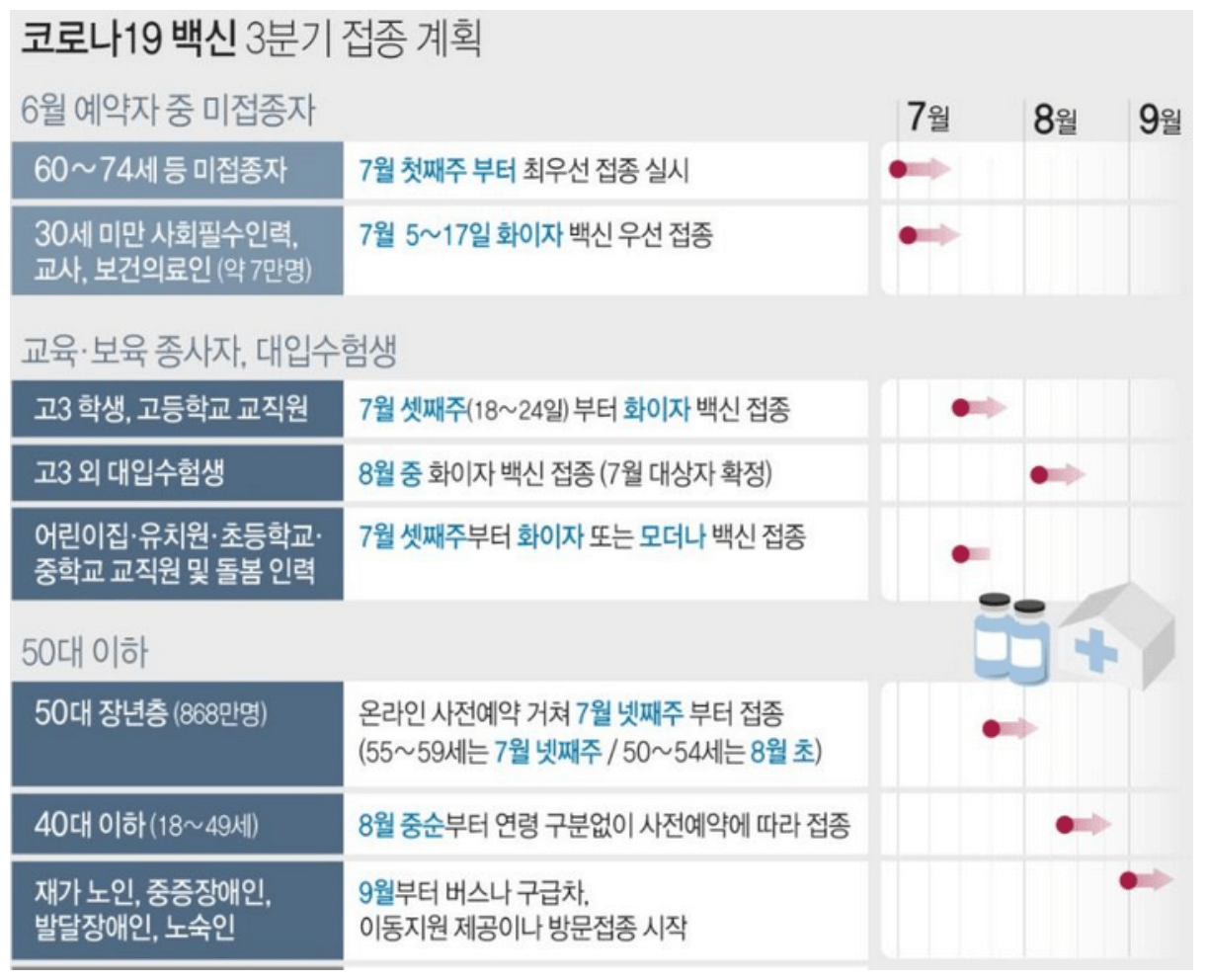 40대 백신접종 종류 및 예약 방법