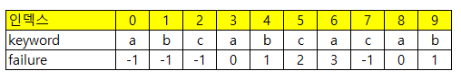 https://img1.daumcdn.net/thumb/R1280x0/?scode=mtistory2&fname=https%3A%2F%2Fblog.kakaocdn.net%2Fdn%2FL6n8Q%2Fbtq4XyF1VKc%2Ftd0yAUZ6ikd0pacBVuTthK%2Fimg.png