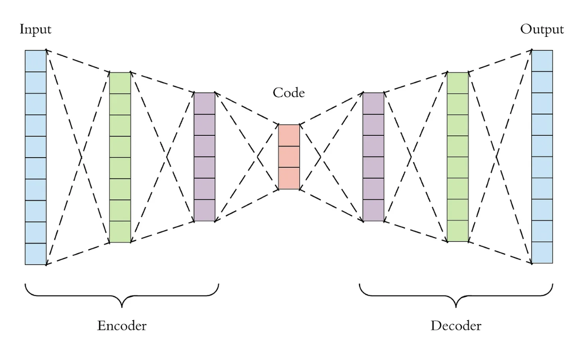 [NLP] AutoEncoder (오토인코더) — My Dev & Research Repository