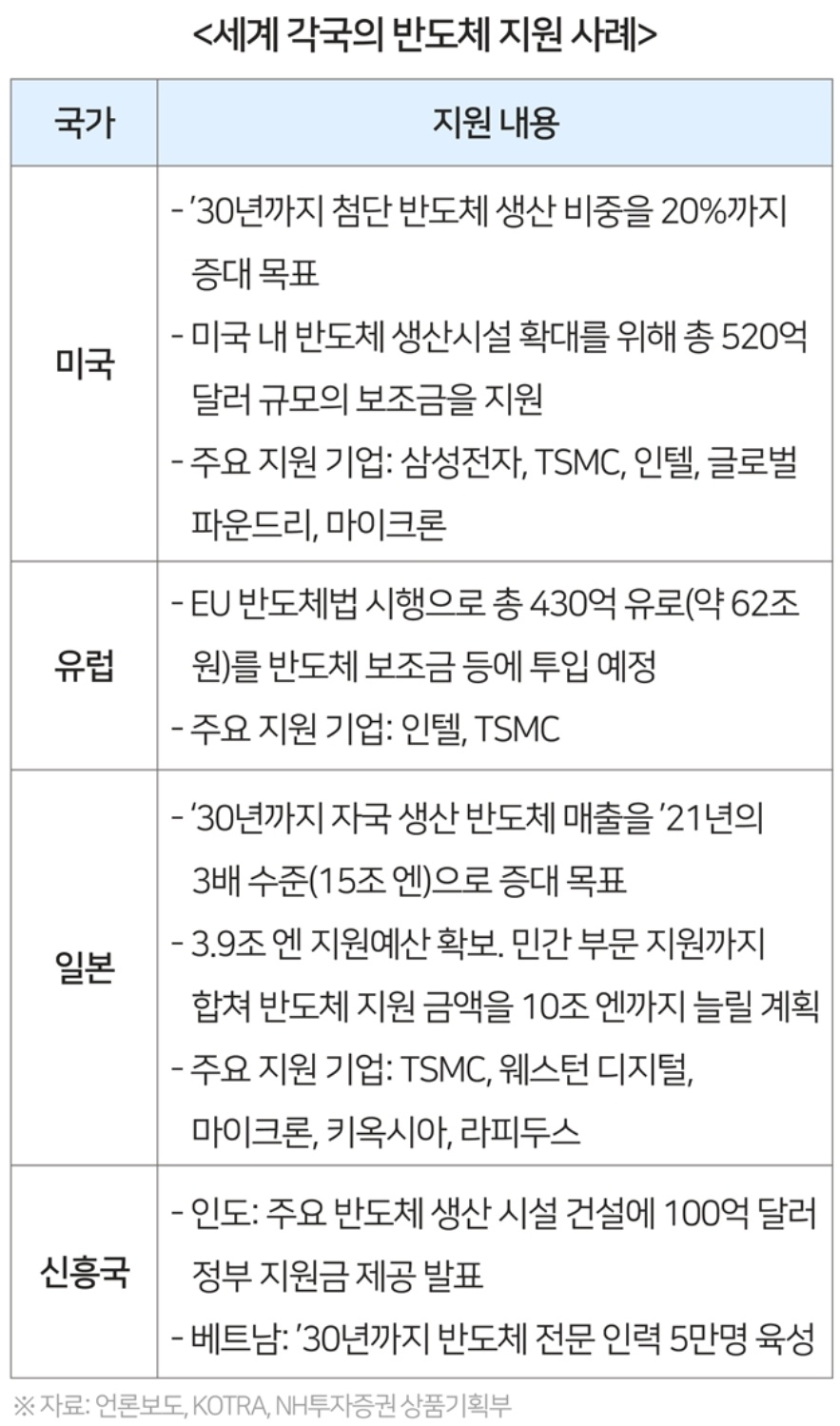 다시 주목 받는 반도체 시장 7 ywAAAAAAQABAAACAUwAOw==