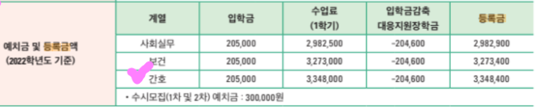 간호학과 장학금