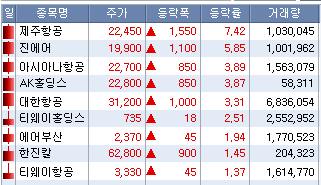 2022/04/01_여행/항공관련주 2 ywAAAAAAQABAAACAUwAOw==