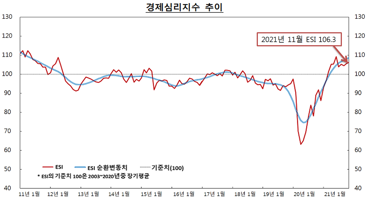 경제공부)경제심리를 보여주는 지수가 있다고? ∩(︶▽︶)∩ 3 ywAAAAAAQABAAACAUwAOw==