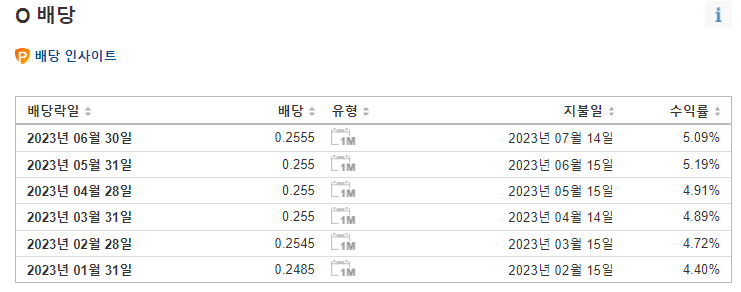 리얼티인컴 637번째 배당지급 확정 4 ywAAAAAAQABAAACAUwAOw==