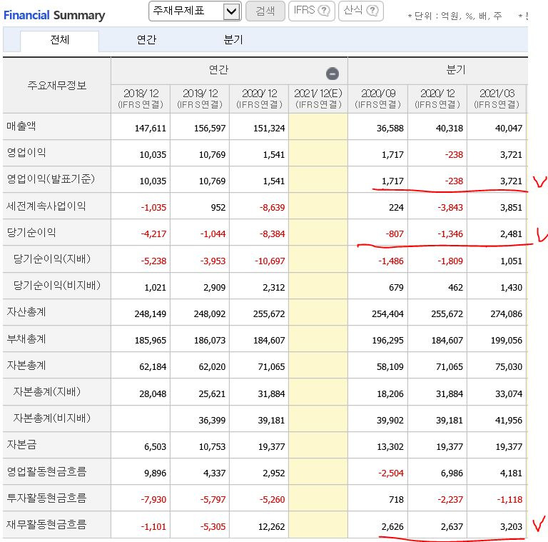 두산중공업 주가급등 원인은? 두산중공업 향후 주가 움직임 전격 ...