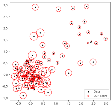 [Scikit-Learn] 29. Local Outlier Factor 계산하기 (feat. LocalOutlierFactor)