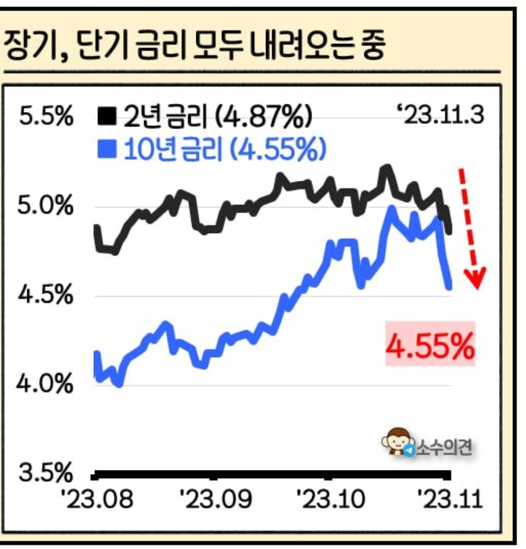 11월 둘째주(11/6~12) 주요 이슈, 11월 FOMC 등 2 ywAAAAAAQABAAACAUwAOw==