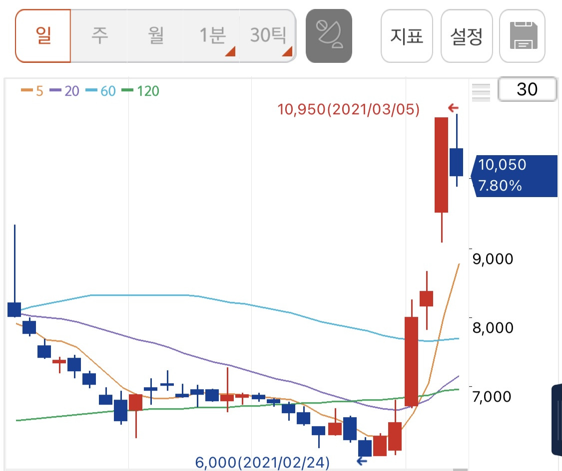 윤석열 테마주, 관련주- 정계 진출 할것인가?