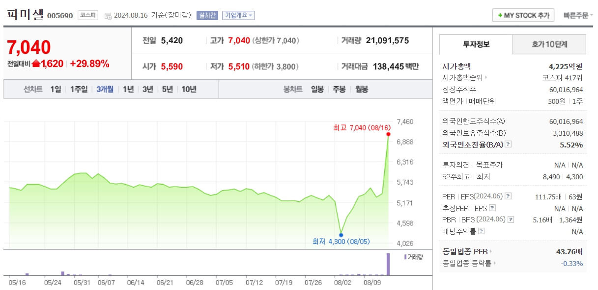 원숭이두창 엠폭스 관련주 분석