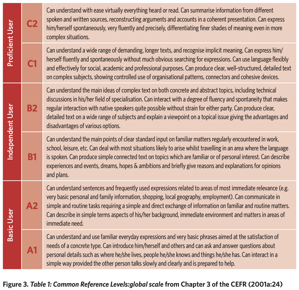 how-to-evaluate-my-speaking-level-cefr