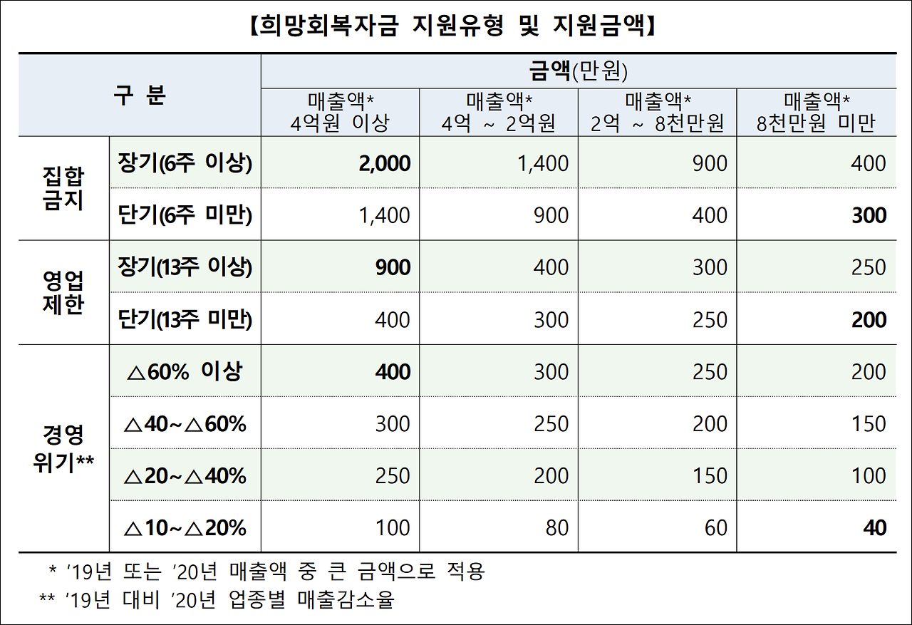 희망회복자금 (희망회복 자금114.kr)