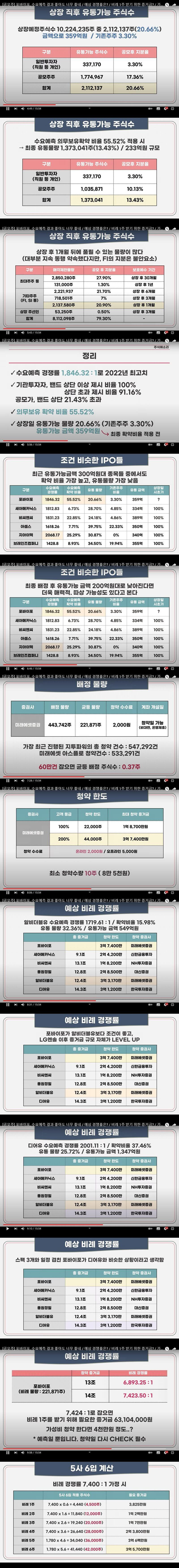 포바이포 공모청약안내(4/19-20) 6 포바이포 공모개요 상장직후 유통가능주식수 부터 디테일한 내용이 담겨져 있네요