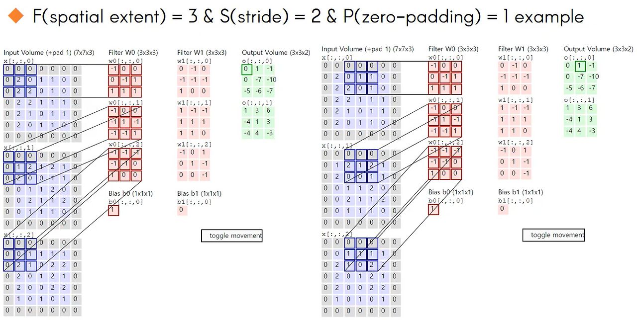 [CS231N] Stride, Padding, Pooling layer 란?