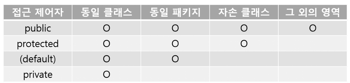 클래스와 이진트리 구현 - 백기선 자바라이브스터디